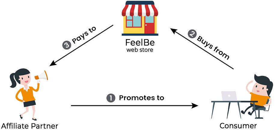 affiliate Affiliate Program